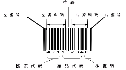 条形码的含义以及商品条码的申请流程